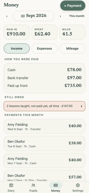 Bitepoint Money screen showing income, expenses and mileage for the month